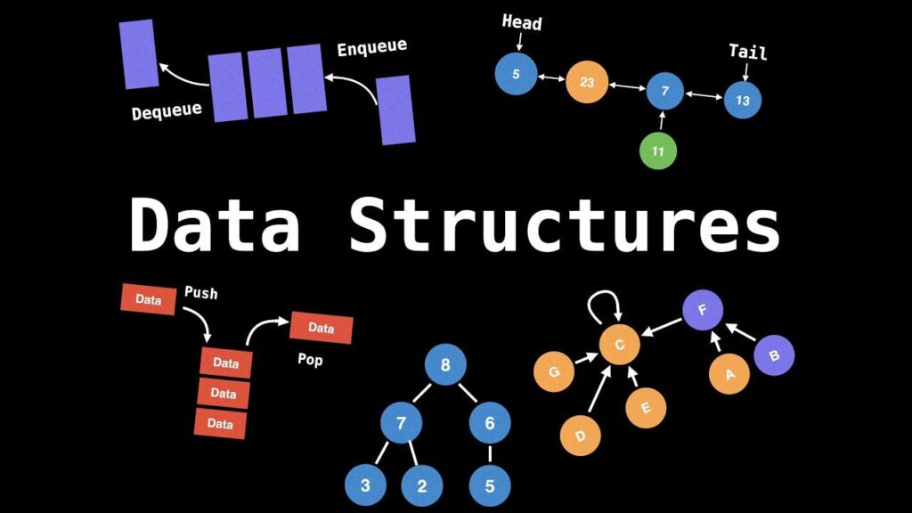 Best Data Structures Course in Kurnool