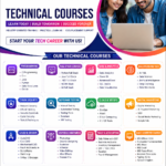 Best Software Training Institute in Kurnool