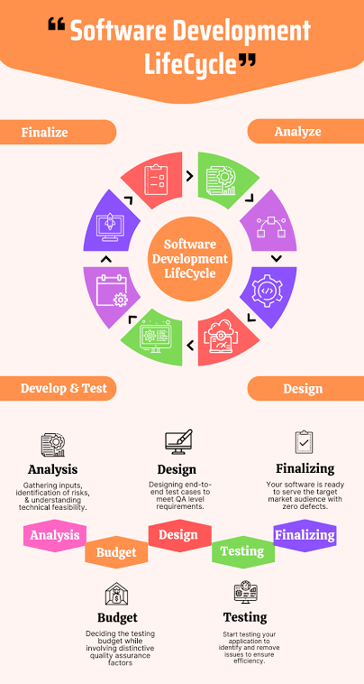 Best Software Testing in kurnool